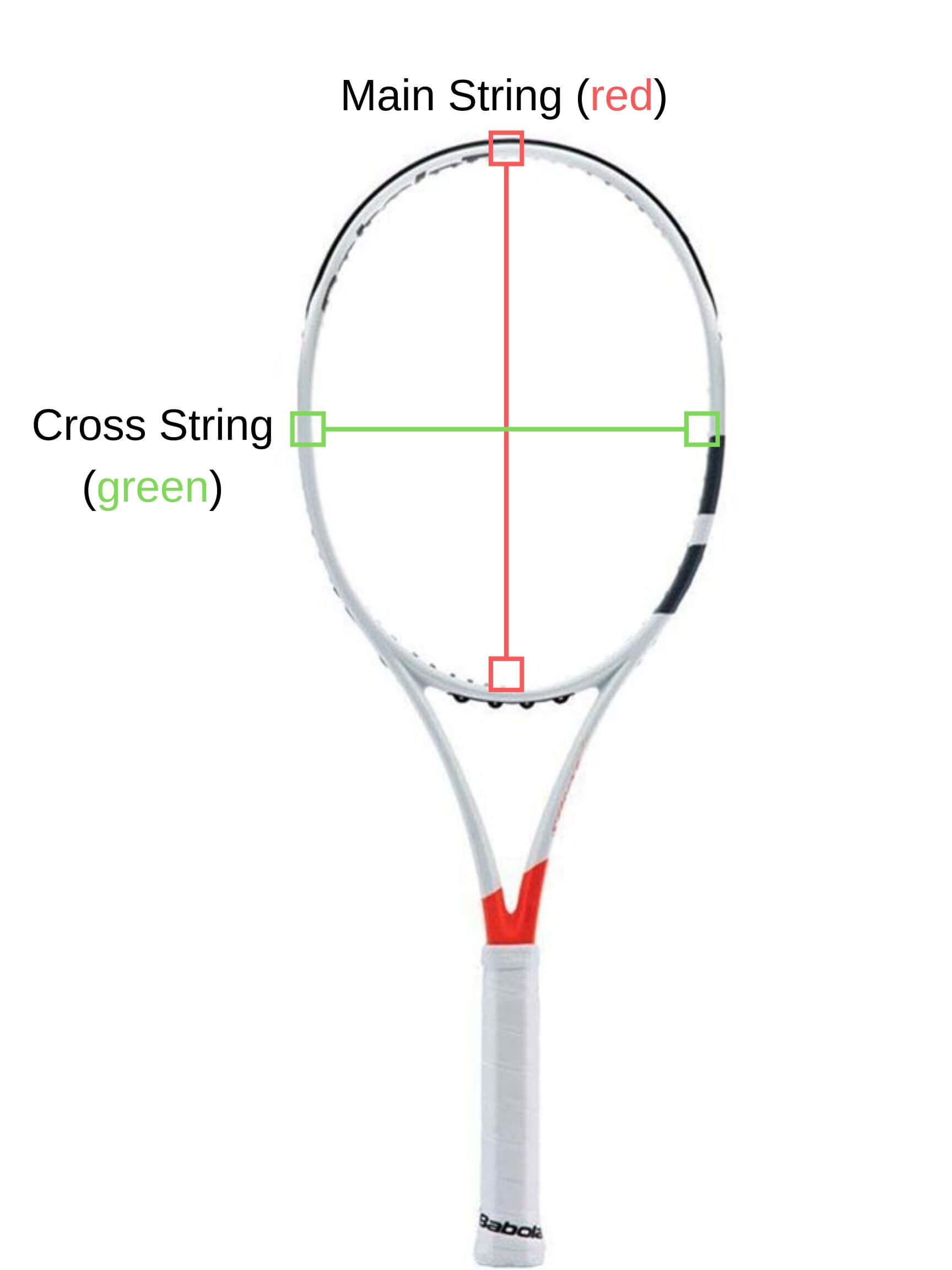 A diagram of a tennis racquet showing different strings for the mains and crosses, illustrating the hybrid stringing concept.